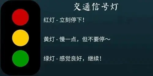 字母圈：实用指南
