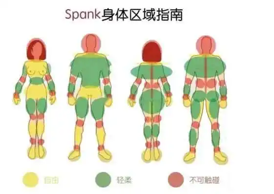 【西檬之家】OTK是什么意思？字母圈新人必知的跨膝惩戒入门指南