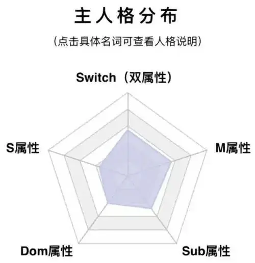 西檬之家-字母圈新人入圈指南：理解BDSM术语与SSC原则